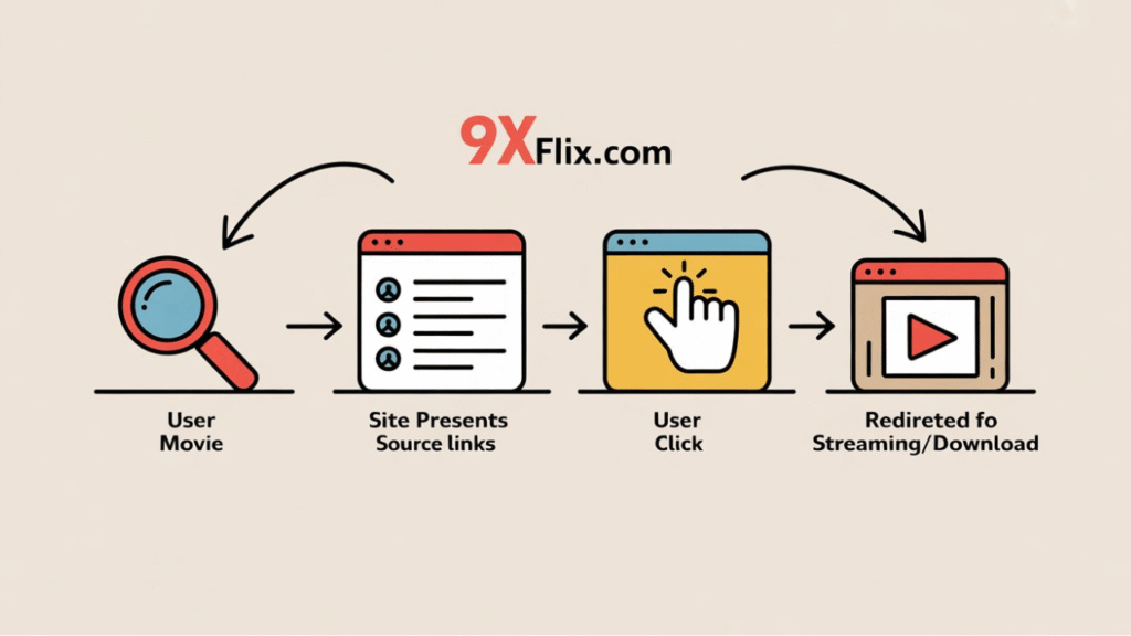 9xflix .com_ Movies, Web Series, Streaming & Safety Guide